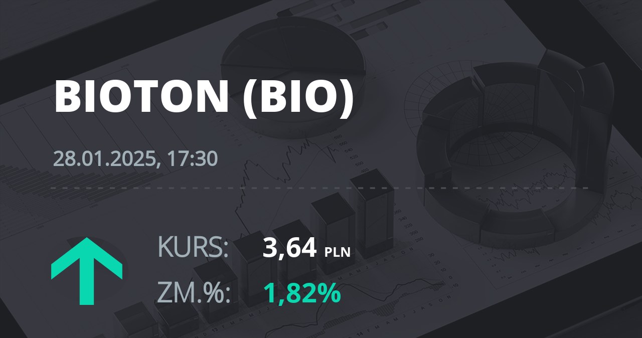 Notowania akcji spółki Bioton z 28 stycznia 2025 roku