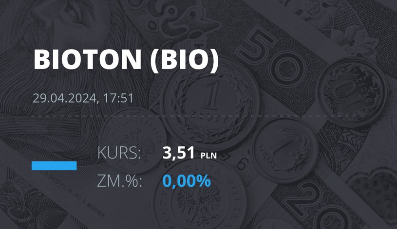 Notowania akcji spółki Bioton z 29 kwietnia 2024 roku
