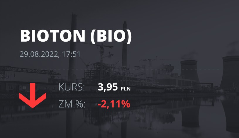 Notowania akcji spółki Bioton z 29 sierpnia 2022 roku