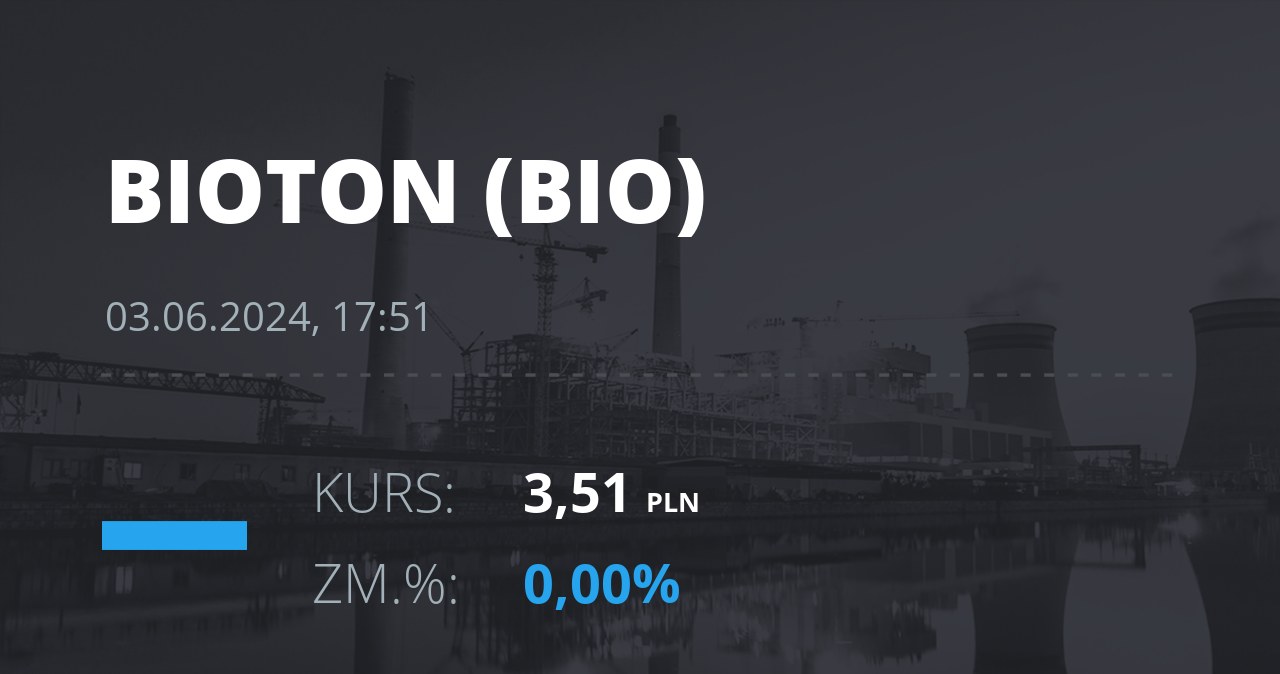 Notowania akcji spółki Bioton z 3 czerwca 2024 roku