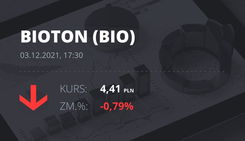 Notowania akcji spółki Bioton z 3 grudnia 2021 roku