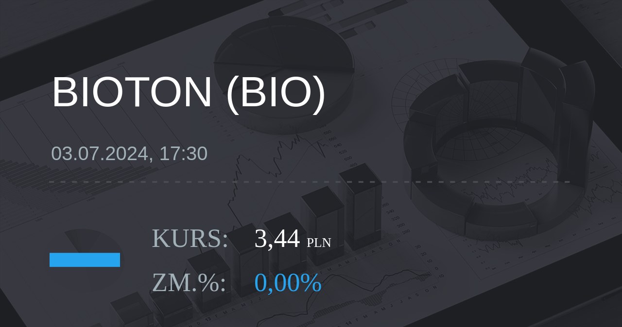 Notowania akcji spółki Bioton z 3 lipca 2024 roku