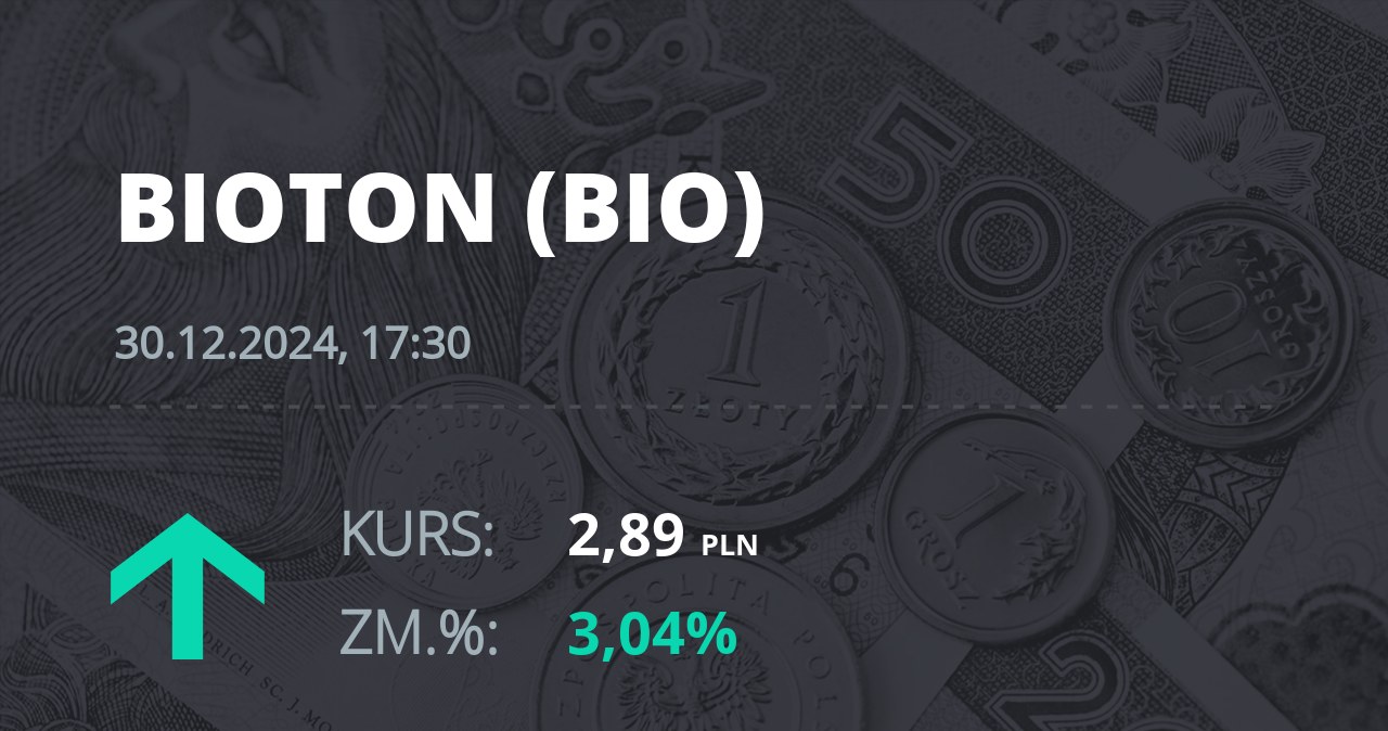 Notowania akcji spółki Bioton z 30 grudnia 2024 roku