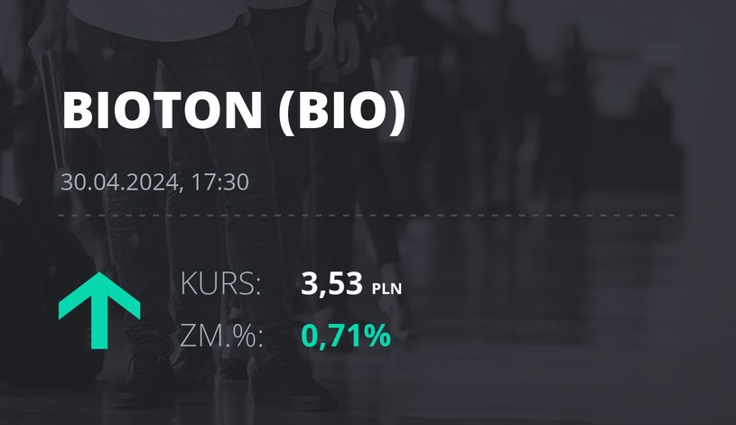 Notowania akcji spółki Bioton z 30 kwietnia 2024 roku