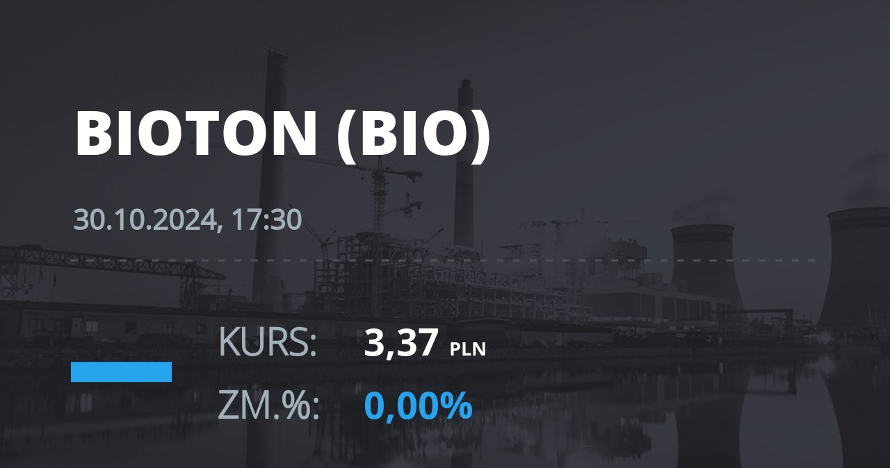 Notowania akcji spółki Bioton z 30 października 2024 roku