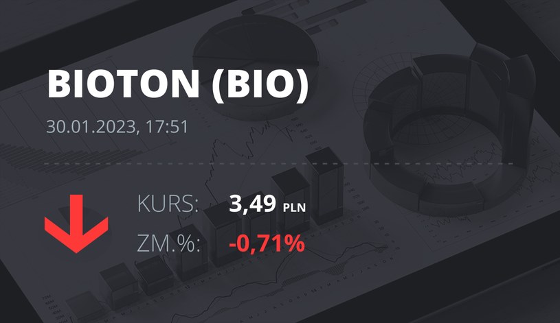 Notowania akcji spółki Bioton z 30 stycznia 2023 roku