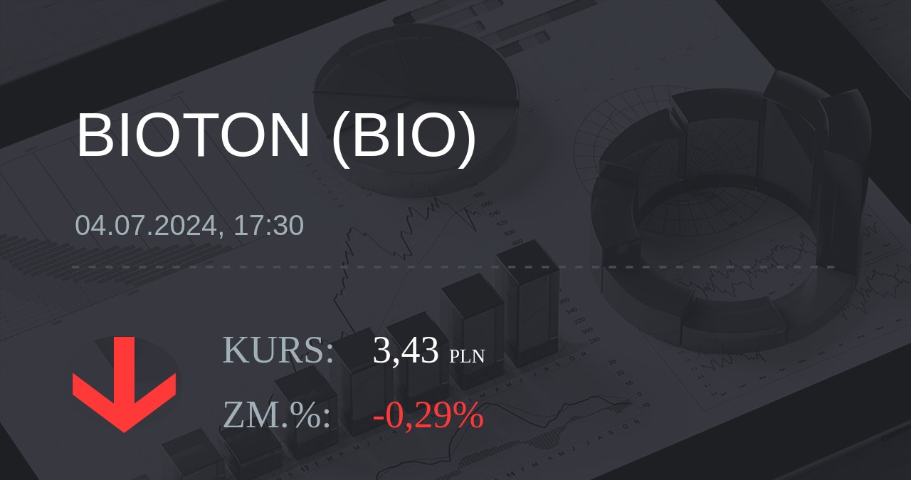 Notowania akcji spółki Bioton z 4 lipca 2024 roku