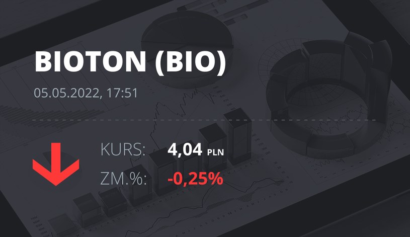 Notowania akcji spółki Bioton z 5 maja 2022 roku