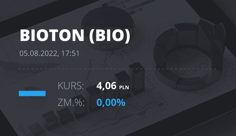 Notowania akcji spółki Bioton z 5 sierpnia 2022 roku