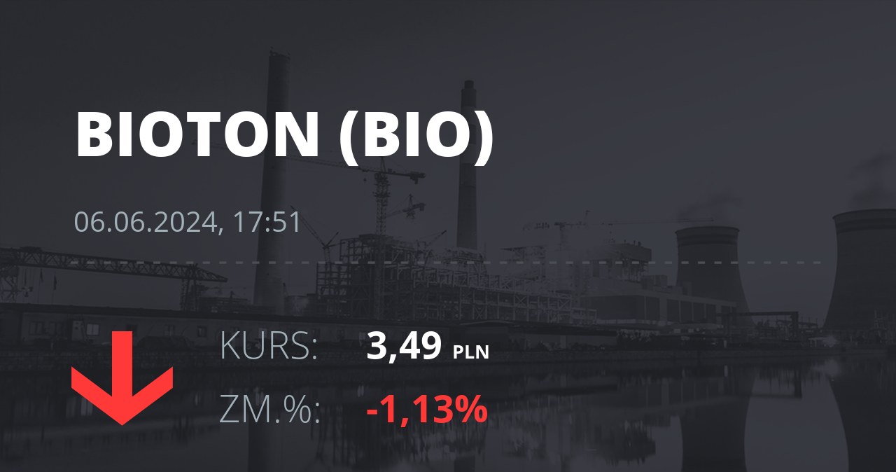Notowania akcji spółki Bioton z 6 czerwca 2024 roku