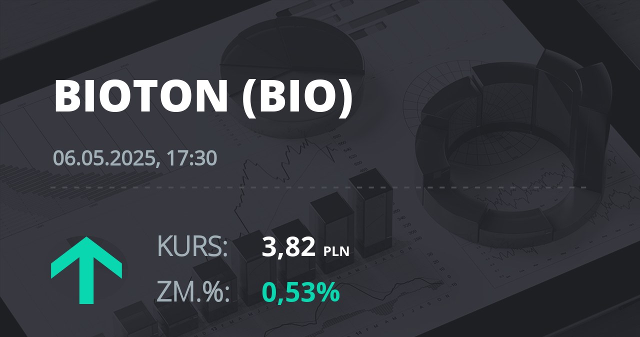 Notowania akcji spółki Bioton z 6 maja 2025 roku