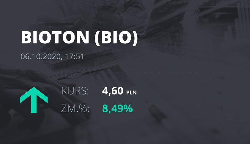 Notowania akcji spółki Bioton z 6 października 2020 roku