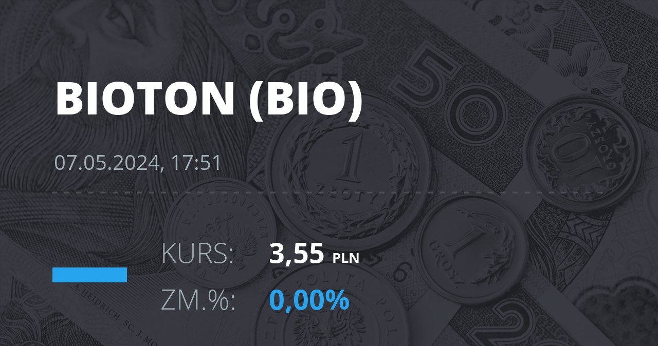 Notowania akcji spółki Bioton z 7 maja 2024 roku