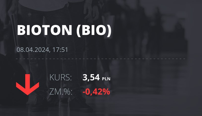 Notowania akcji spółki Bioton z 8 kwietnia 2024 roku