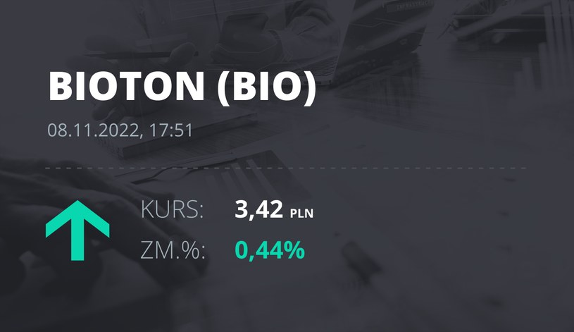 Notowania akcji spółki Bioton z 8 listopada 2022 roku