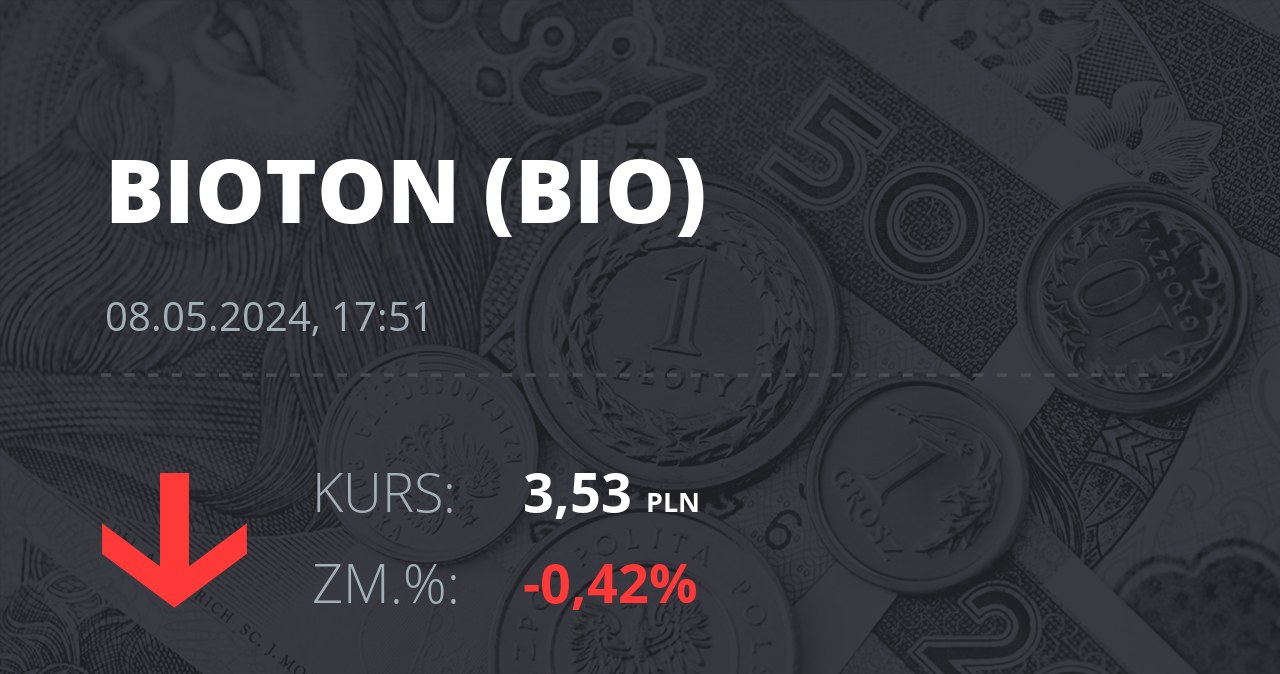 Notowania akcji spółki Bioton z 8 maja 2024 roku