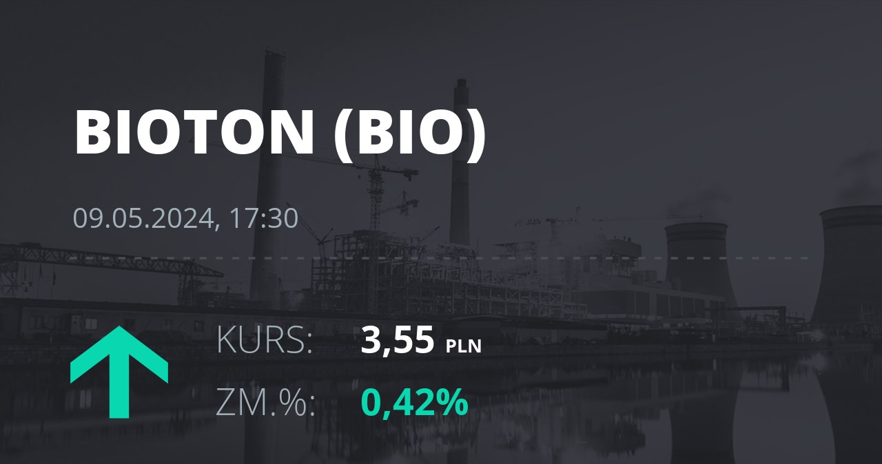 Notowania akcji spółki Bioton z 9 maja 2024 roku