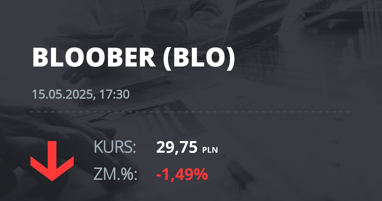 Notowania akcji spółki Bloober Team S.A. z 15 maja 2025 roku