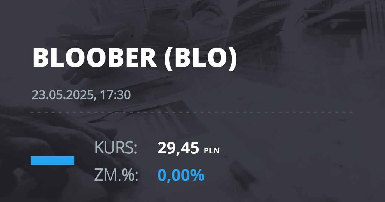 Notowania akcji spółki Bloober Team S.A. z 23 maja 2025 roku