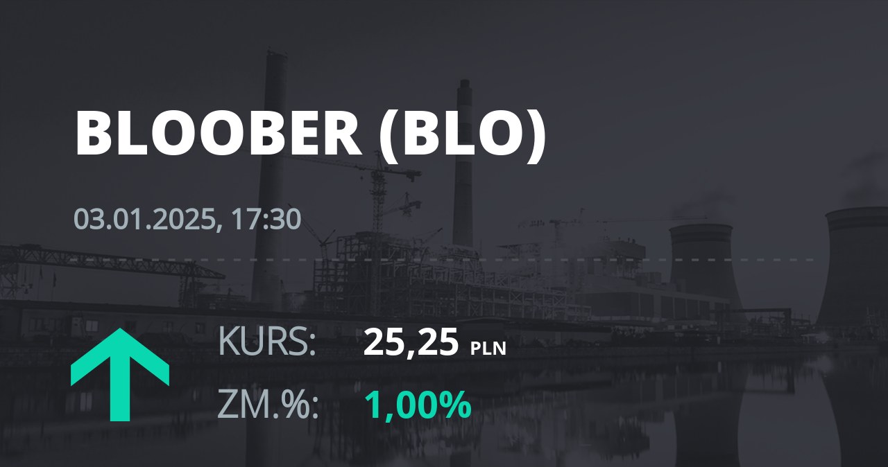 Notowania akcji spółki Bloober Team S.A. z 3 stycznia 2025 roku