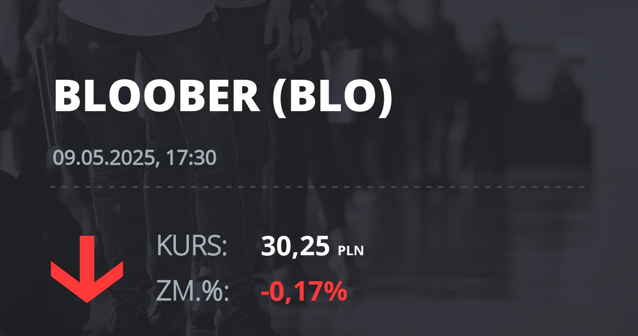 Notowania akcji spółki Bloober Team S.A. z 9 maja 2025 roku