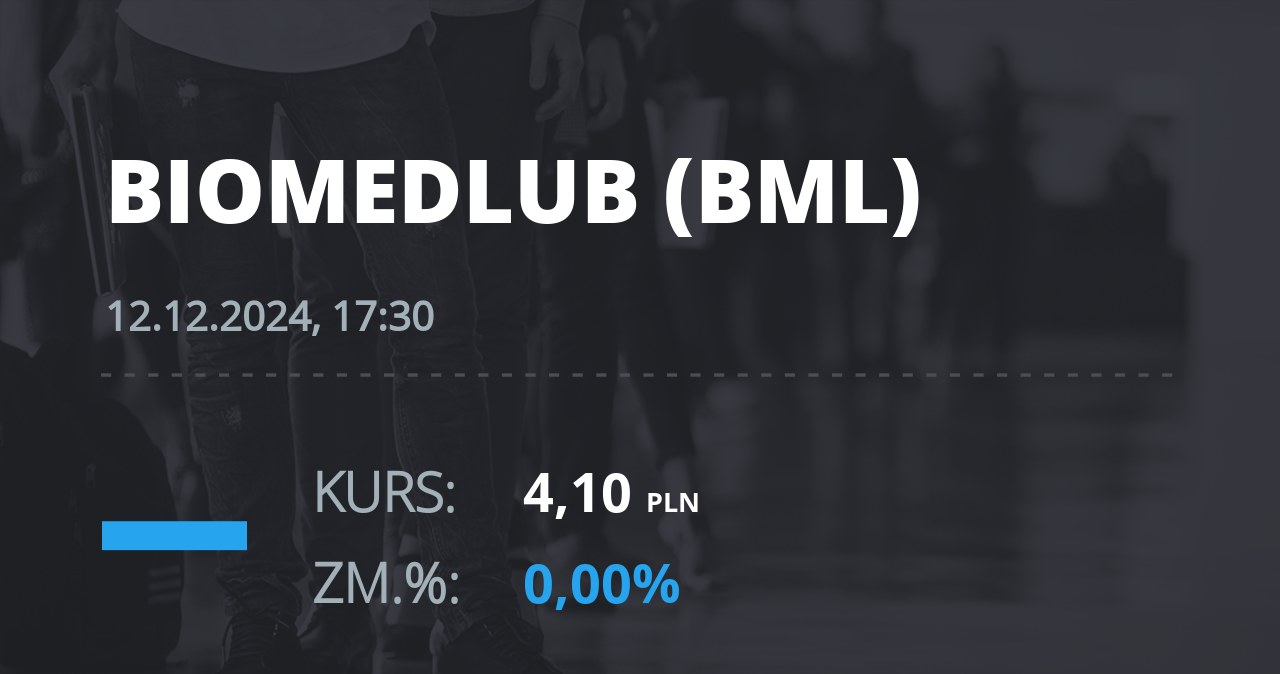 Notowania akcji spółki BML z 12 grudnia 2024 roku