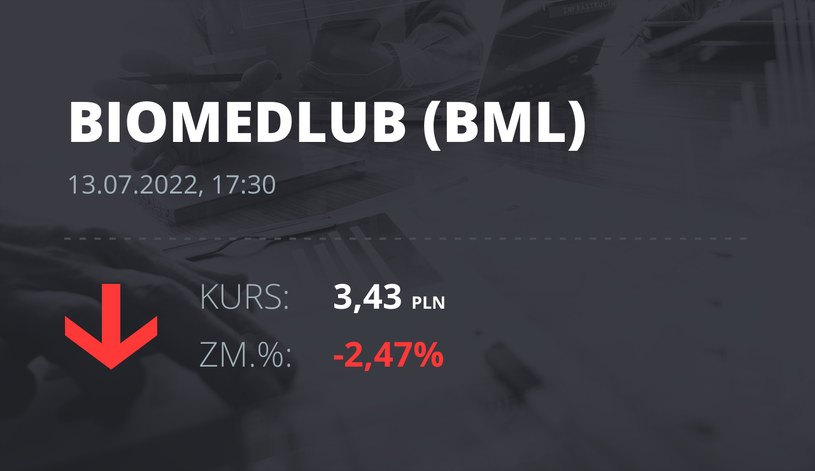 Notowania akcji spółki BML z 13 lipca 2022 roku