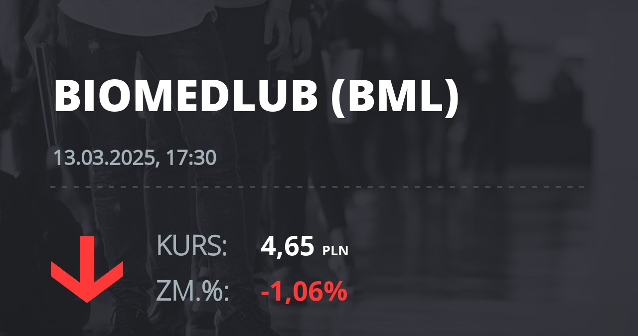 Notowania akcji spółki BML z 13 marca 2025 roku