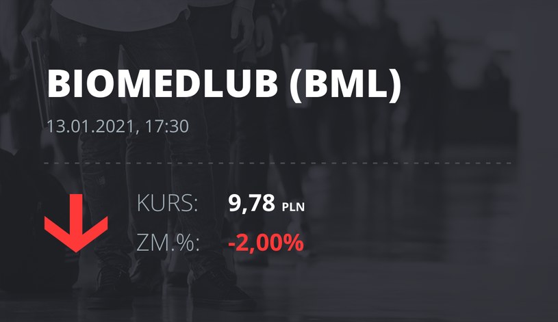 Notowania akcji spółki BML z 13 stycznia 2021 roku