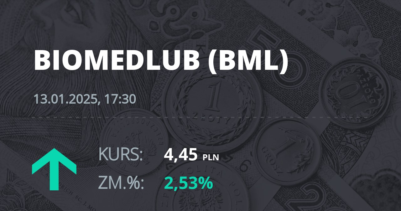 Notowania akcji spółki BML z 13 stycznia 2025 roku