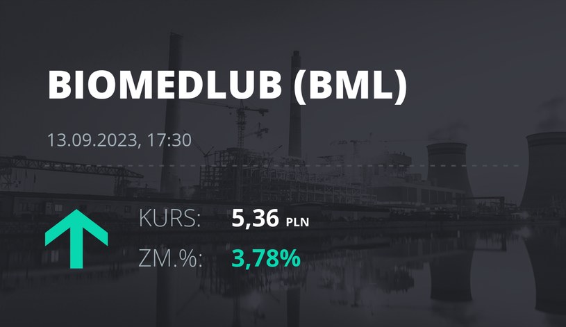 Notowania akcji spółki BML z 13 września 2023 roku