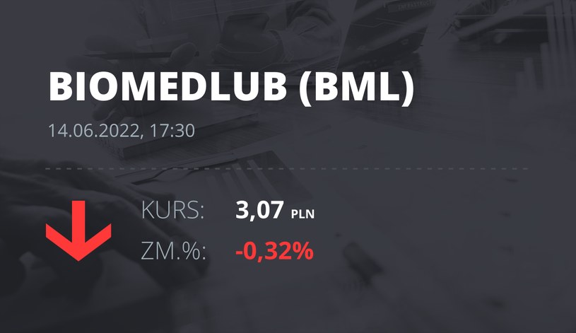 Notowania akcji spółki BML z 14 czerwca 2022 roku