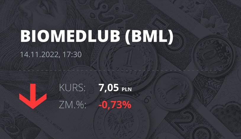 Notowania Akcji Spółki Biomed-Lublin Wytwórnia Surowic I Szczepionek S ...