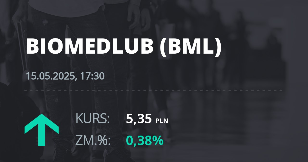 Notowania akcji spółki BML z 15 maja 2025 roku