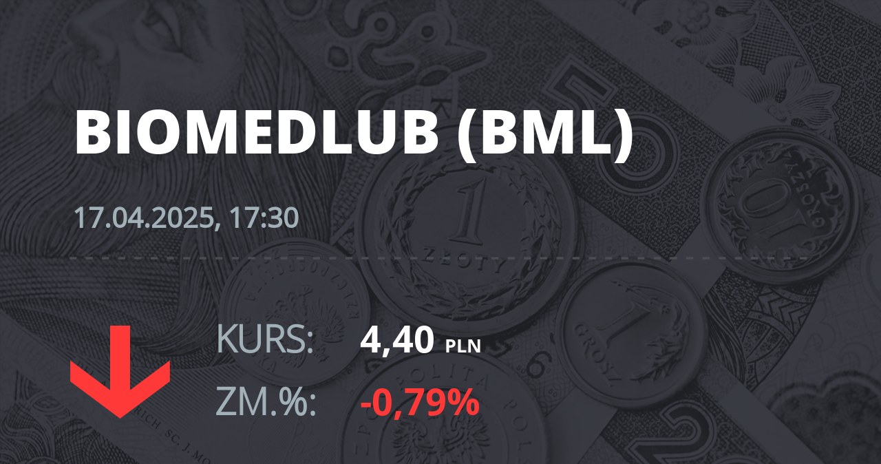 Notowania akcji spółki BML z 17 kwietnia 2025 roku