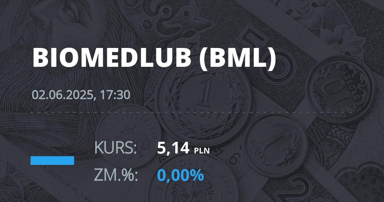 Notowania akcji spółki BML z 2 czerwca 2025 roku