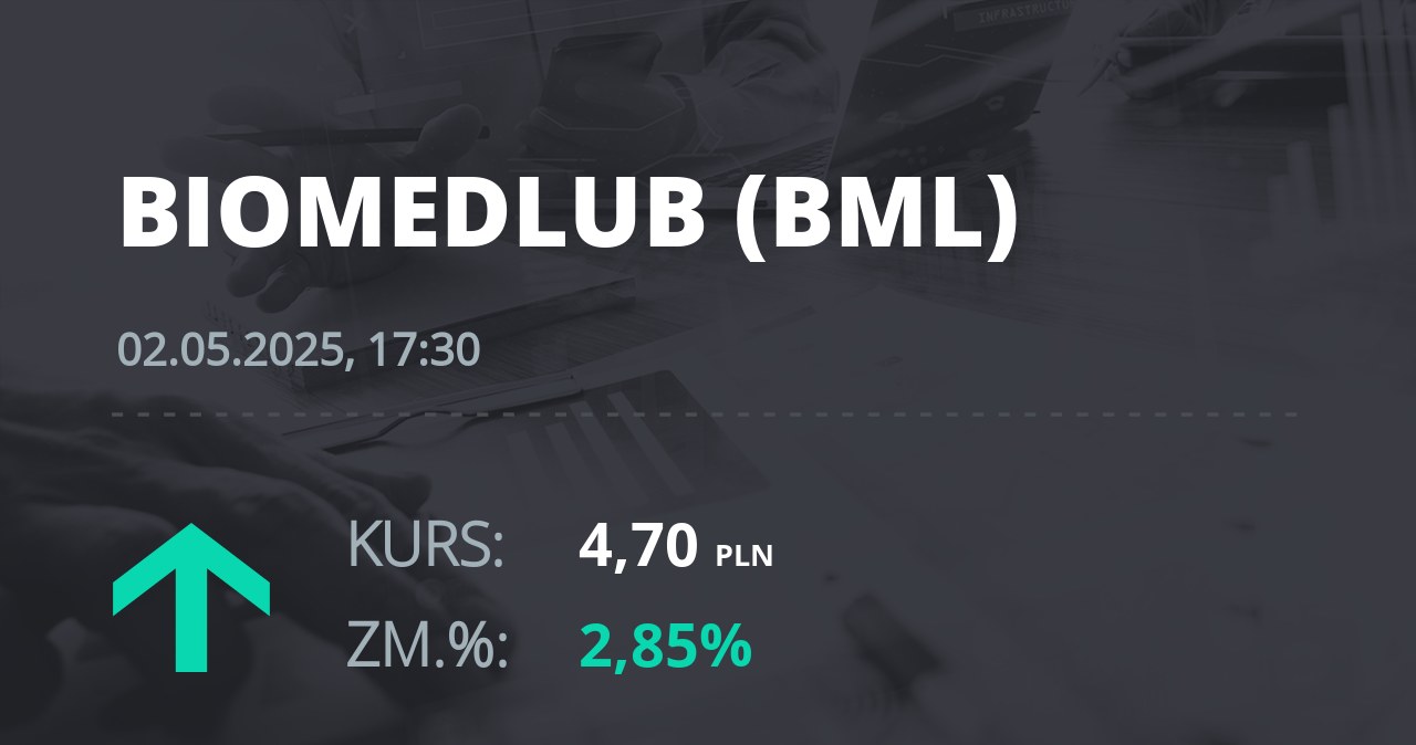 Notowania akcji spółki BML z 2 maja 2025 roku