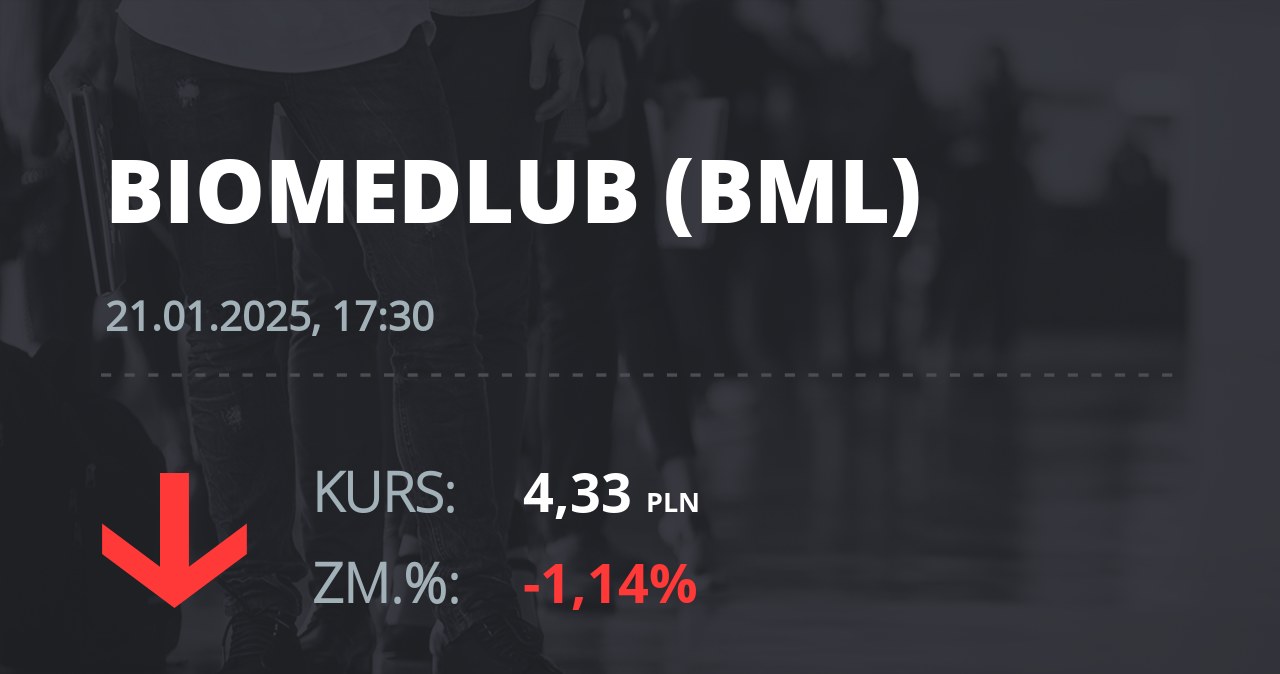 Notowania akcji spółki BML z 21 stycznia 2025 roku