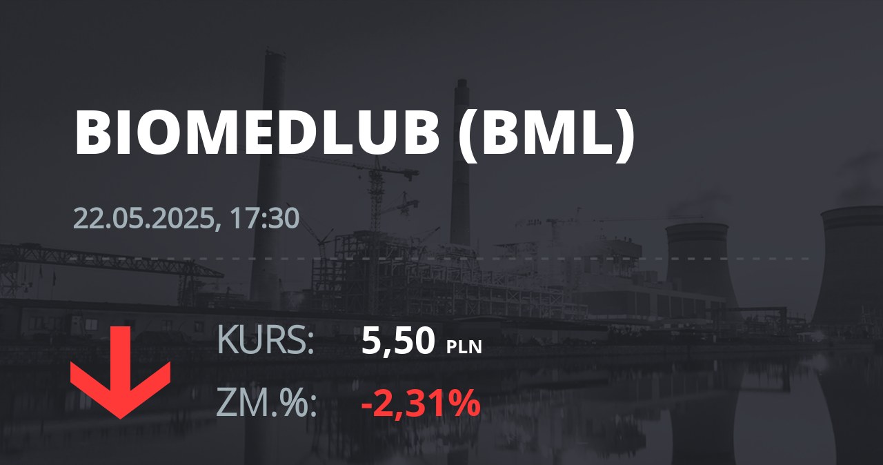 Notowania akcji spółki BML z 22 maja 2025 roku