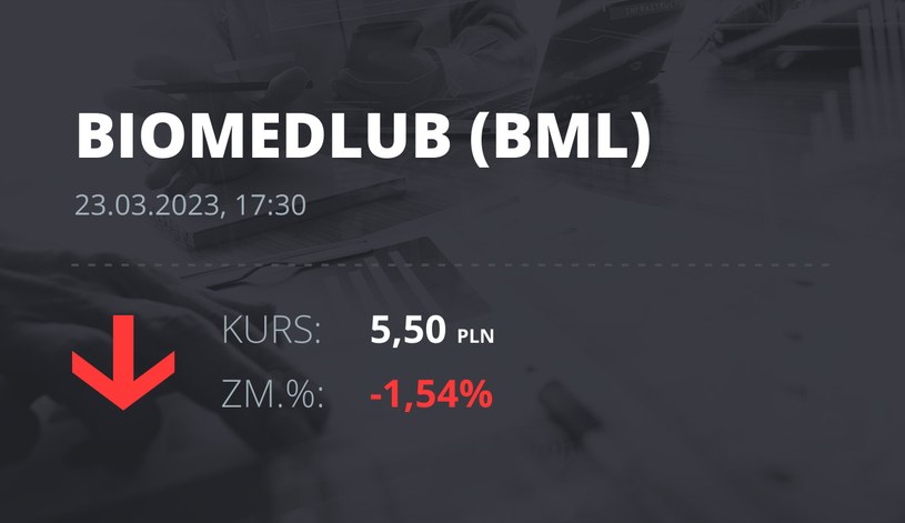 Notowania akcji spółki BML z 23 marca 2023 roku