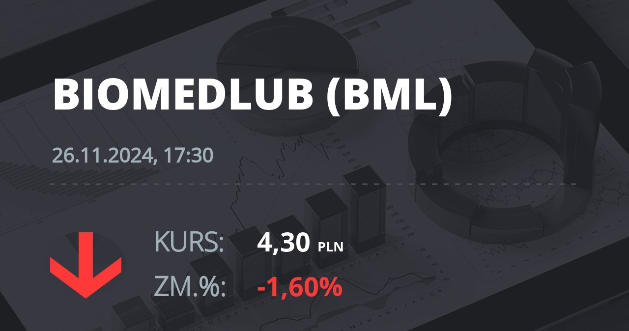 Notowania akcji spółki BML z 26 listopada 2024 roku