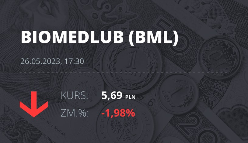 Notowania akcji spółki BML z 26 maja 2023 roku