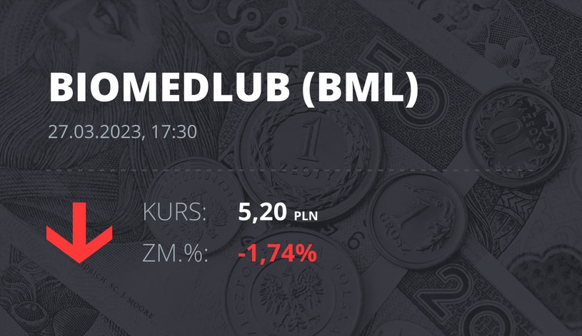 Notowania akcji spółki BML z 27 marca 2023 roku