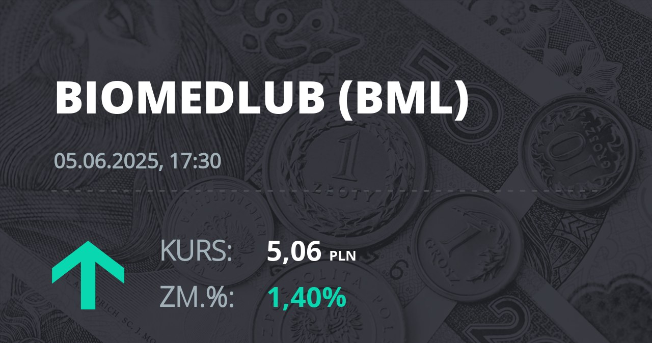 Notowania akcji spółki BML z 5 czerwca 2025 roku