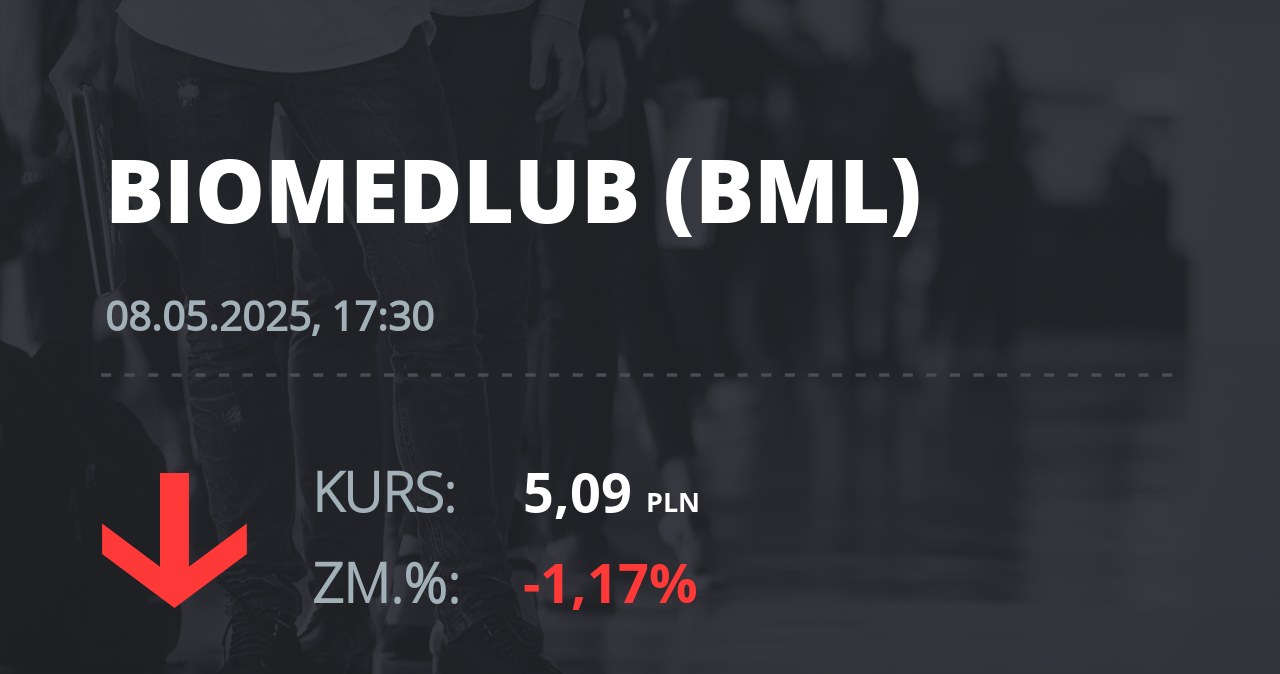 Notowania akcji spółki BML z 8 maja 2025 roku