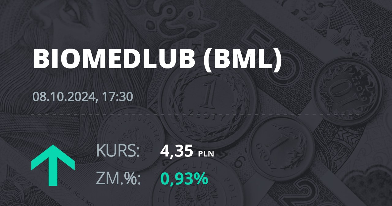 Notowania akcji spółki BML z 8 października 2024 roku