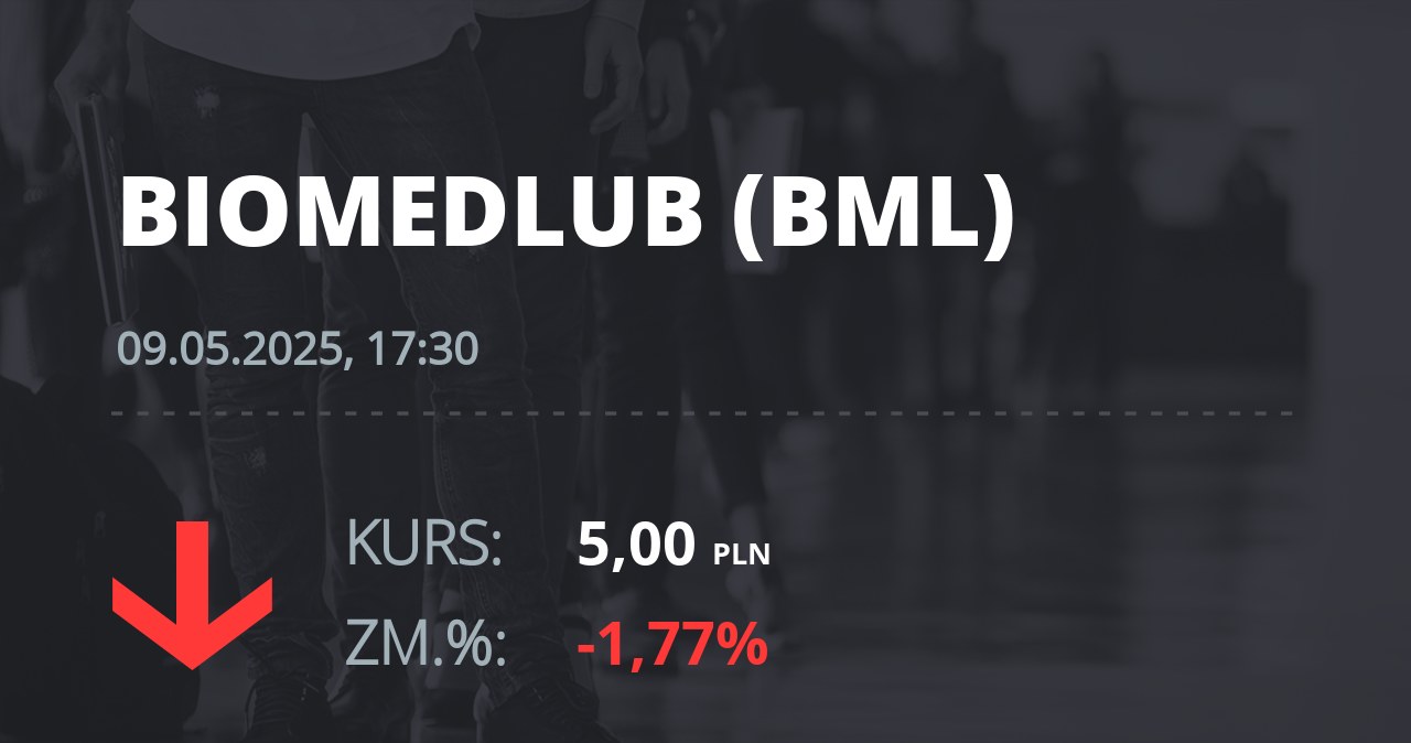 Notowania akcji spółki BML z 9 maja 2025 roku