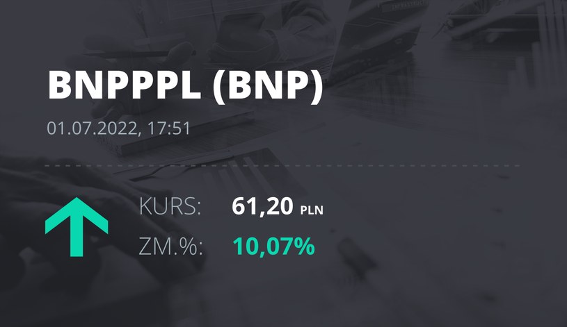 Notowania akcji spółki BNP Paribas Bank Polska z 1 lipca 2022 roku