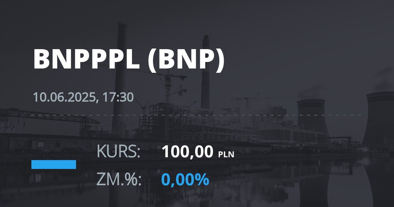 Notowania akcji spółki BNP Paribas Bank Polska z 10 czerwca 2025 roku