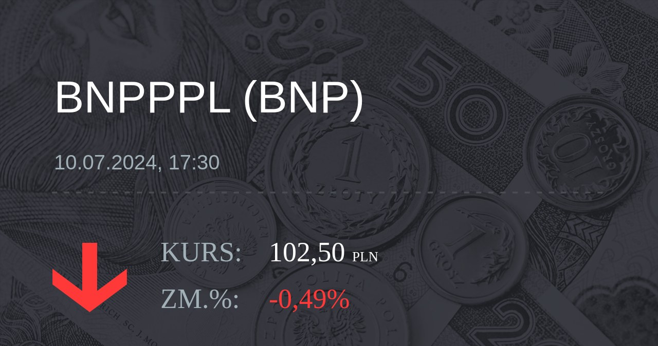 Notowania akcji spółki BNP Paribas Bank Polska z 10 lipca 2024 roku